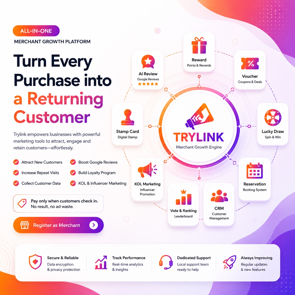 TRYLINK merchant growth engine